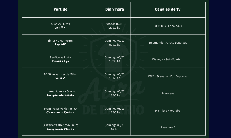los-partidos-imperdibles-del-08-03-2026